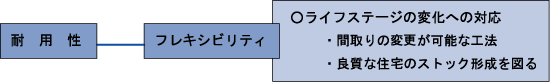 対策の概要のイメージ