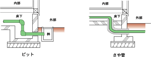 点検・補修等を考慮した配管の工夫