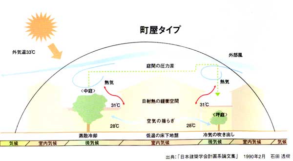 微気候のメカニズム