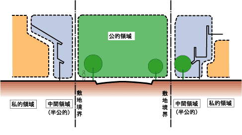 公共性を認識する