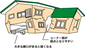 平面形状・立面形状の工夫