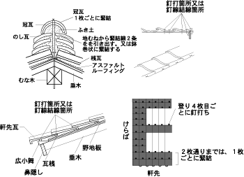 瓦葺屋根の納まり