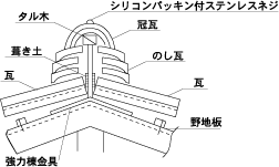 棟補強金具