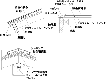 屋根ふき用石綿スレート葺き