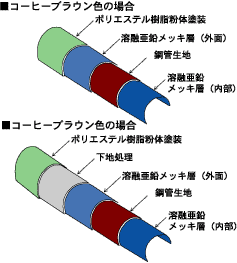 防錆性能に優れた設備機器の特殊仕上