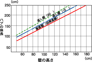 返し壁の効果図表