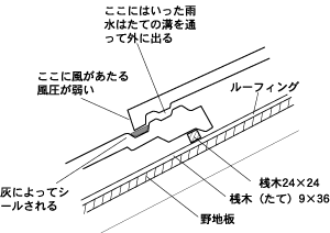 克灰瓦断面