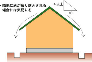 屋根勾配を急に