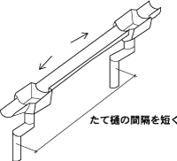 縦樋の数を増やす