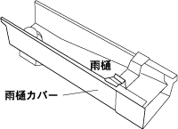 軒樋勾配を急にした時の外観の悪さをカバーするため、樋を二重底にする