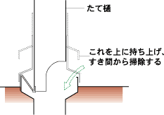 たて樋の点検口