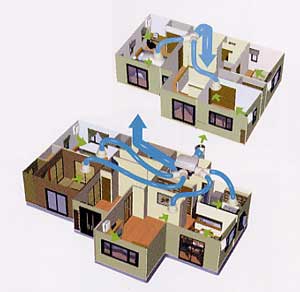 排気型集中換気（24時間換気）システムの概念図