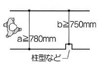 基本レベル