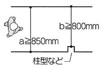 推奨レベル