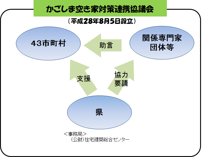 かごしま空き家対策連携協議会2