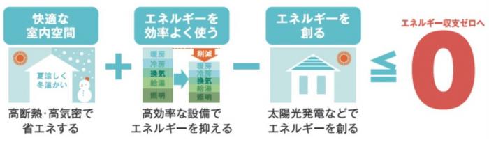 国交省マンガ