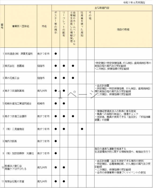 事業所一覧（r7年8月末）