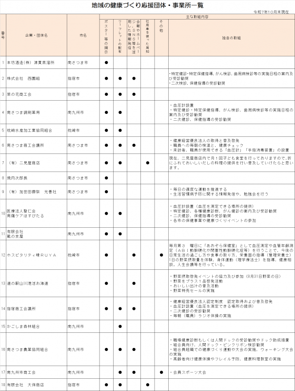 事業所一覧（令和7年10月末）