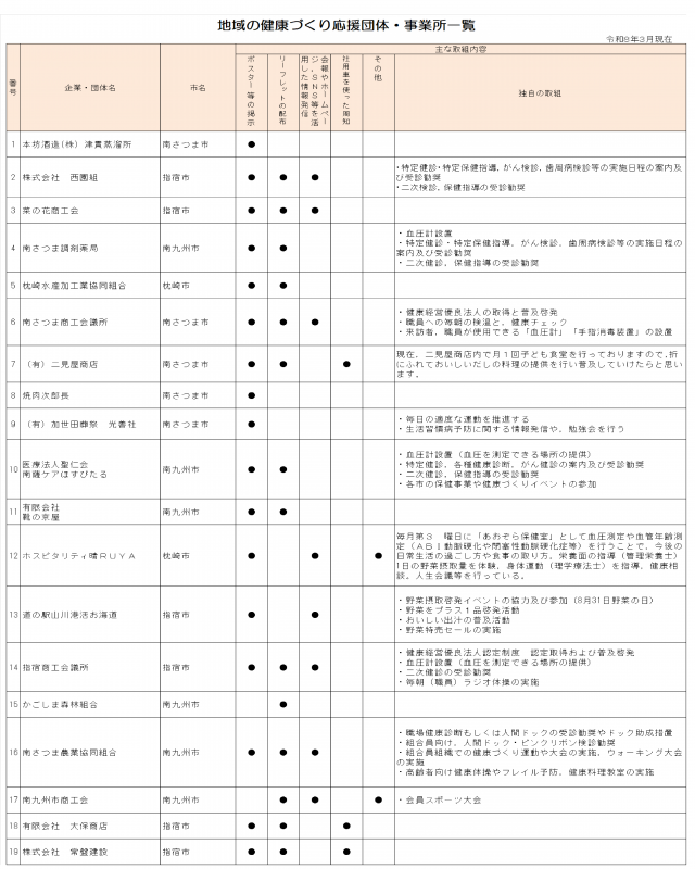 事業所一覧（令和8年3月末）