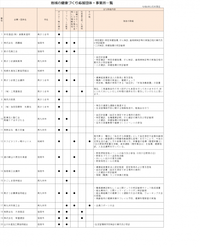 事業所一覧20番目