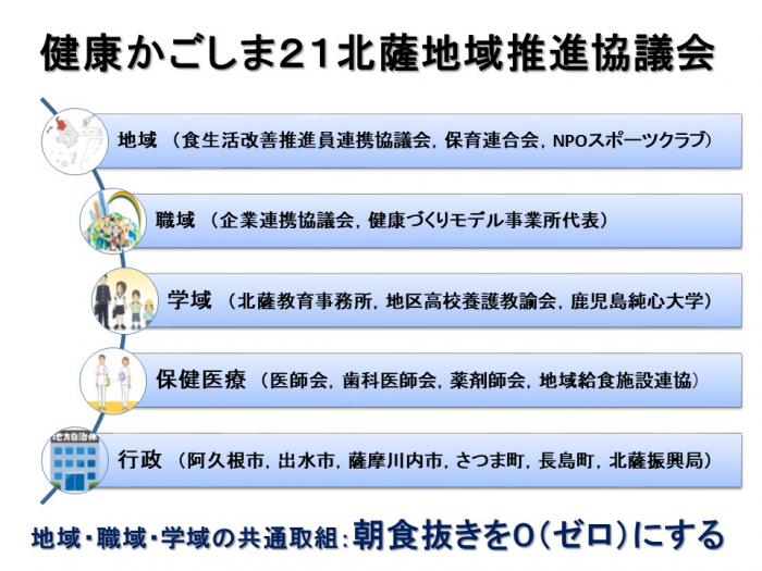 委員構成