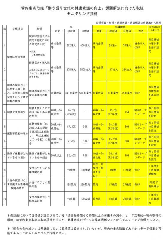 モニタリングの指標