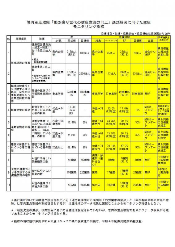 モニタリング指標
