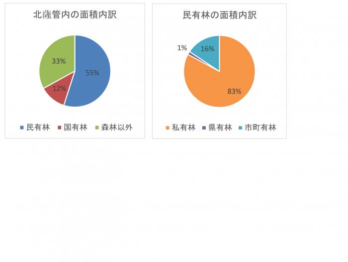 管内面積R5