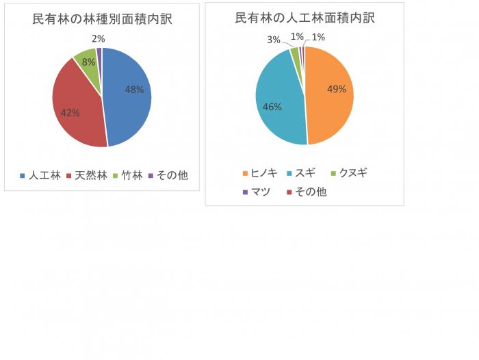 林種別面積R5