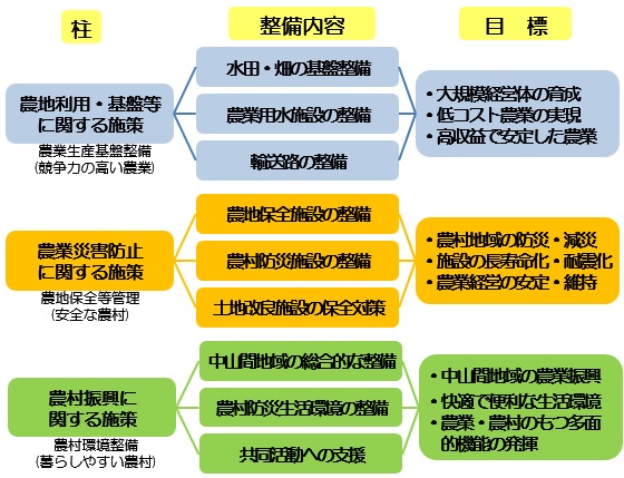 NN3本柱