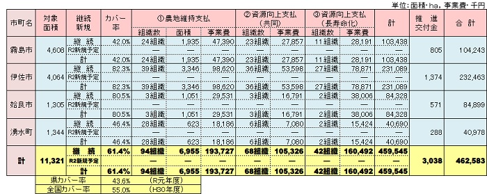 R2水土里実施状況