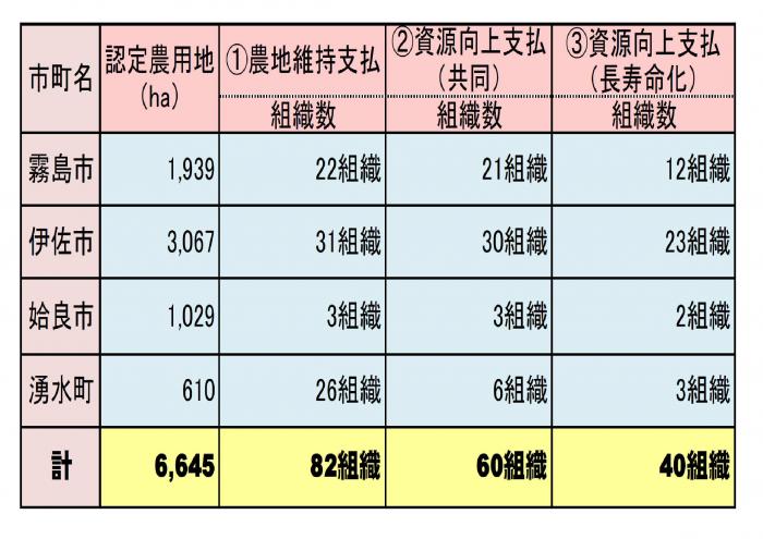 水土里サークル活動実績