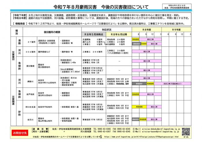 02令和7年8月豪雨災害復旧だより第4号-05