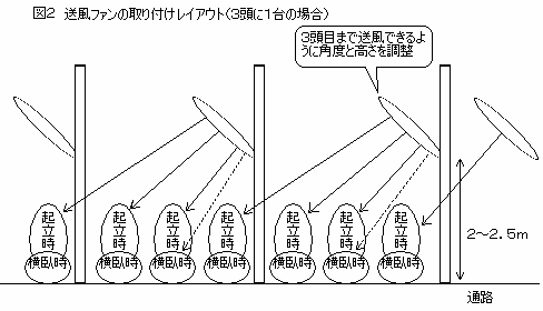 ファン設置