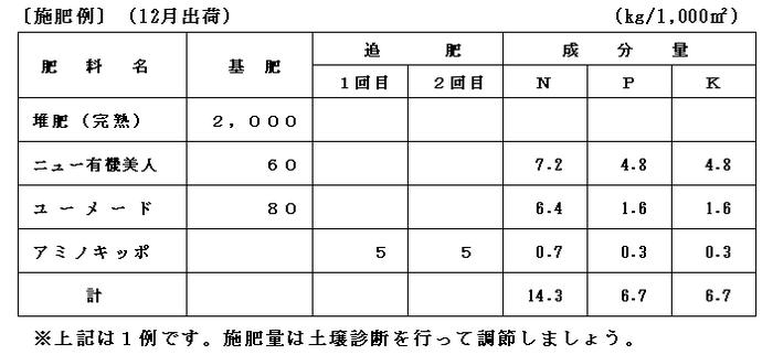 秋スプレーギク電照栽培の施肥例