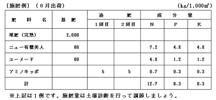 秋スプレーギクシェード栽培の施肥例