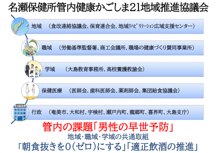 協議会図