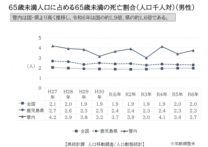 65歳未満人口に占める65歳未満の死亡割合(男性)