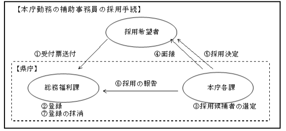 募集