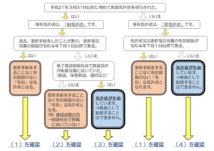 R041018フロー図