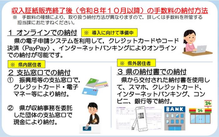 新たな納付方法案（書換え・授与証明・再交付）
