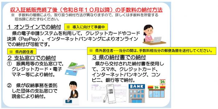 R8.10.1～書換・再交付・授与証明手数料納付方法