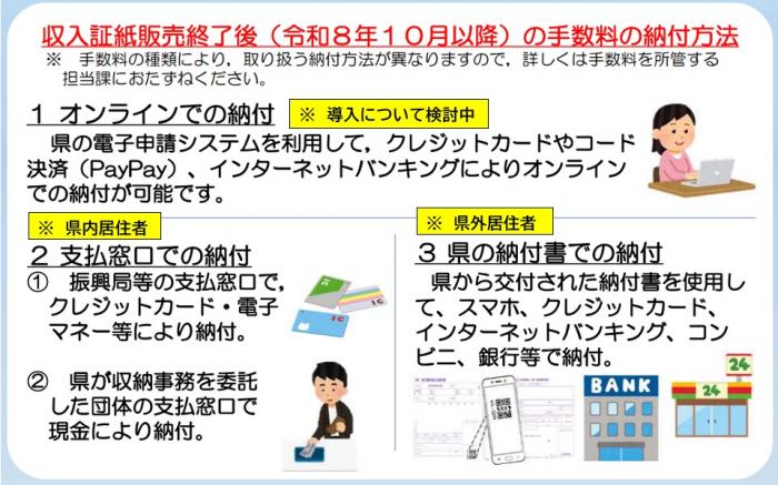 新たな納付方法案（普通免許）