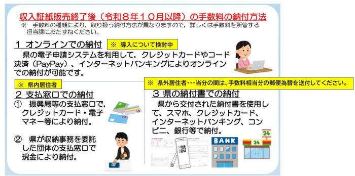 R8.10.1～普免手数料納付方法