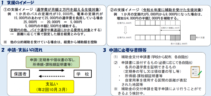 支援イメージ