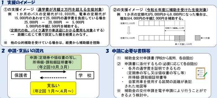 支援イメージ