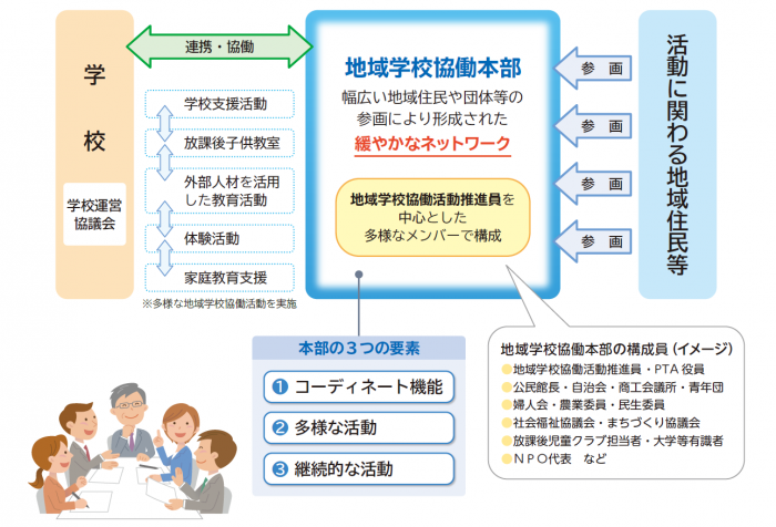 本部