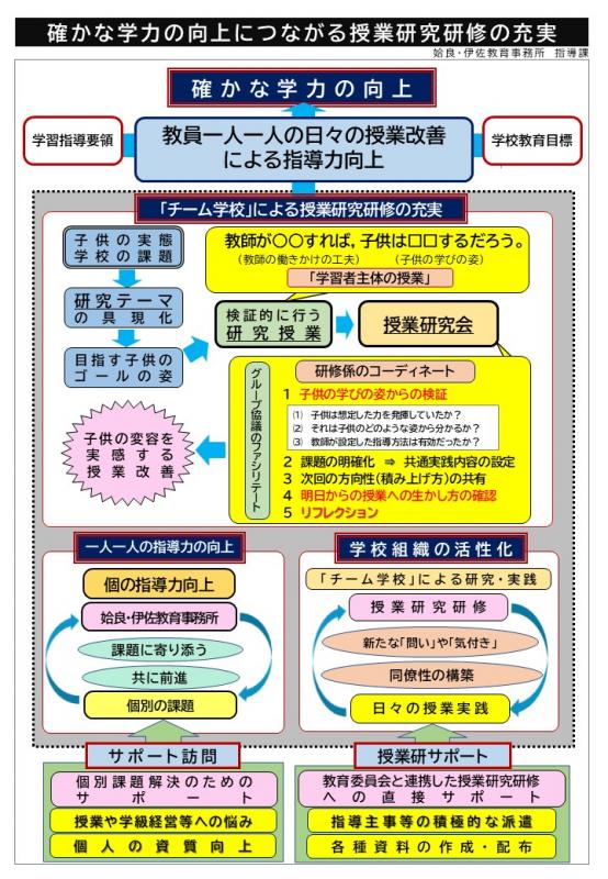 日々の授業改善につながる授業研究研修