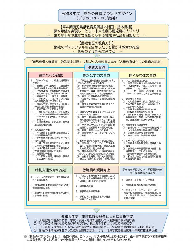 熊毛の教育グランドデザイン