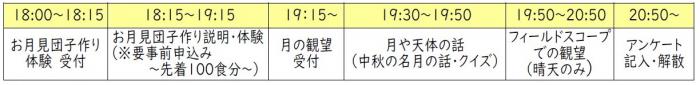 日程